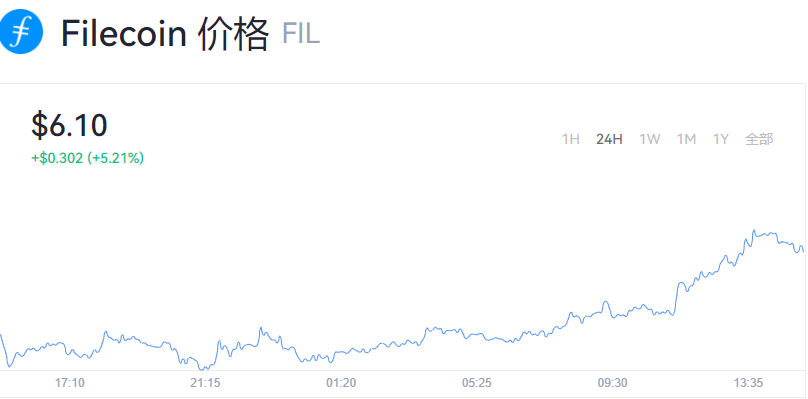 fil币今日行情_fil币今日最新币价走势