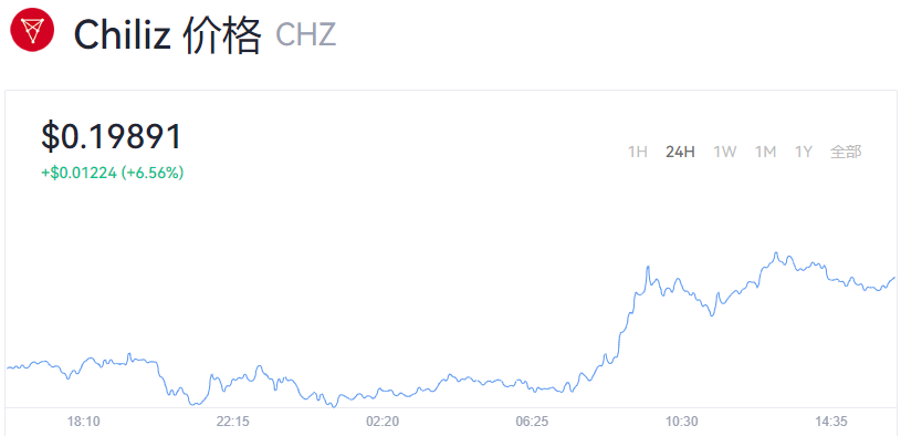 chz币今日价格_chz币官方最新信息_chz币的投资潜力