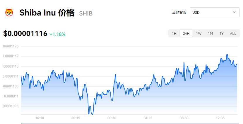 shib币今日价格多少钱一个?shib屎币最新消息