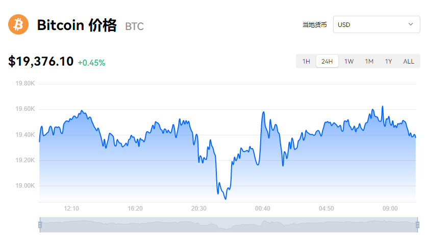 比特币行情_比特币最新价格_比特币历史价格走势图