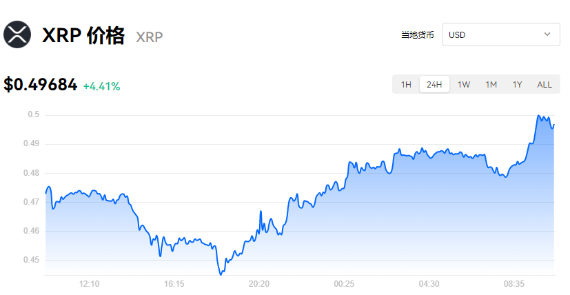 今日瑞波价格_最新虚拟货币瑞波价格