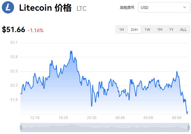 虚拟货币主流币排行最新比特币主流币最新价格8