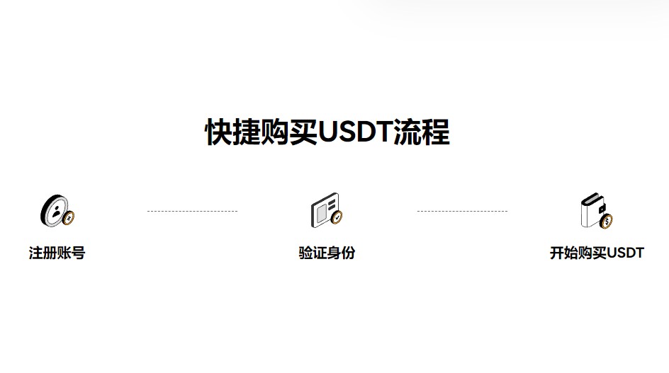 USDT钱包2022下载_USDT钱包安卓版下载