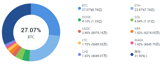 2022交易所app最新下载