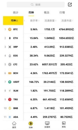 Bybit_Bybit交易所下载中文版1
