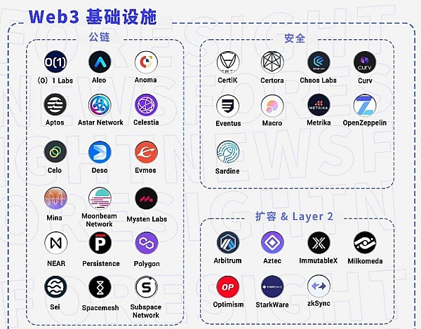 2023年不能错过的24个赛道龙头项目你交互了吗?3