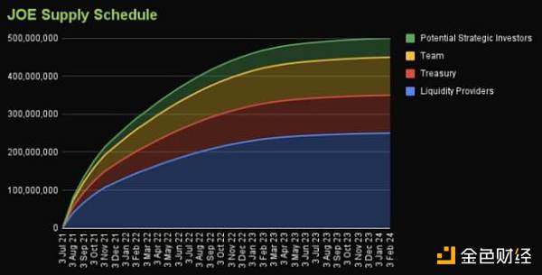 拥抱ArbitrumTraderJoe能否迎来第二春？3