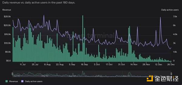 拥抱ArbitrumTraderJoe能否迎来第二春？6
