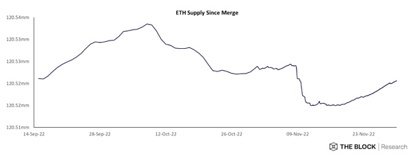 市场静待复苏L2生态兴旺市场观点：市场数据：项目最新融资情况3