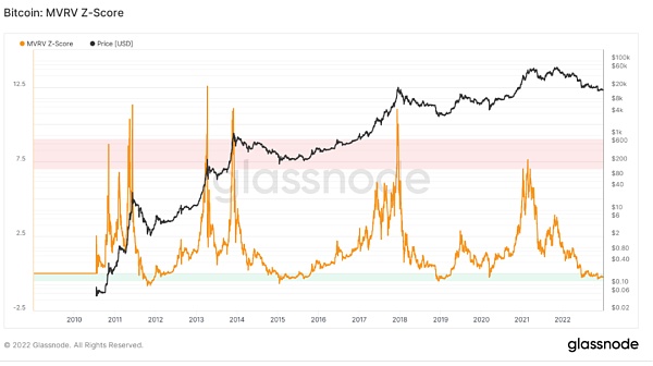 市场静待复苏L2生态兴旺市场观点：市场数据：项目最新融资情况4