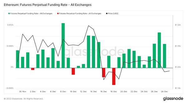 市场静待复苏L2生态兴旺市场观点：市场数据：项目最新融资情况6
