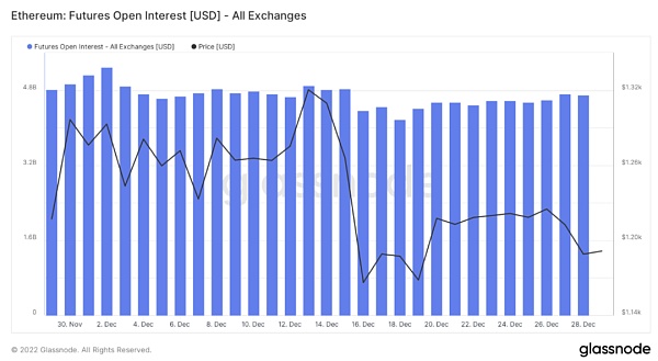 市场静待复苏L2生态兴旺市场观点：市场数据：项目最新融资情况8