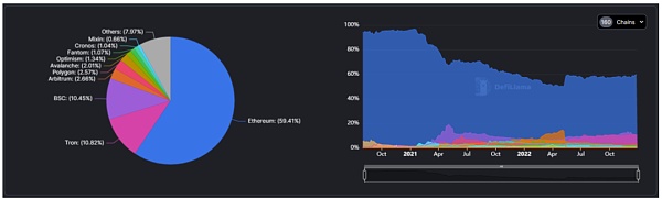 市场静待复苏L2生态兴旺市场观点：市场数据：项目最新融资情况13