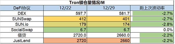 市场静待复苏L2生态兴旺市场观点：市场数据：项目最新融资情况16
