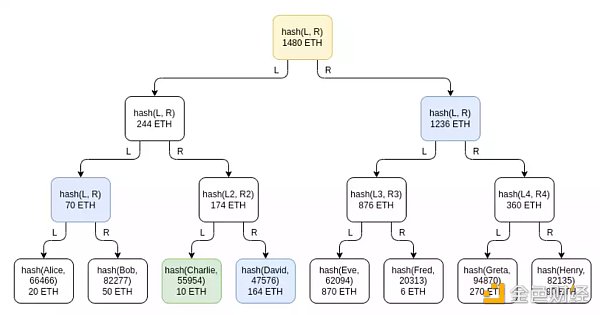 V神：探讨打造安全中心化交易平台方法1