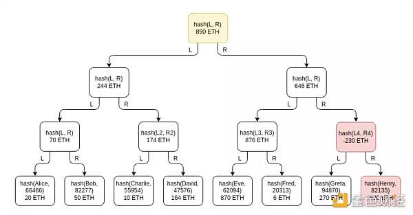 V神：探讨打造安全中心化交易平台方法3