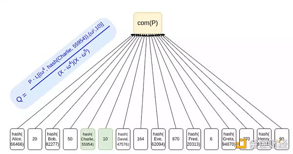 V神：探讨打造安全中心化交易平台方法4