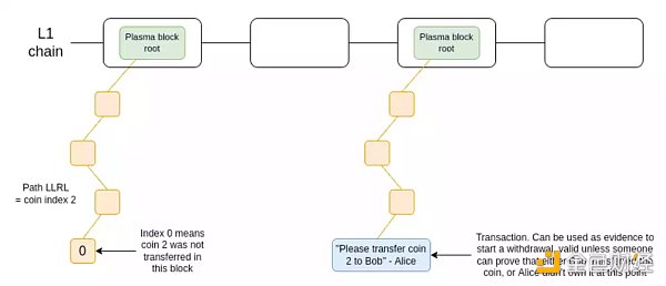 V神：探讨打造安全中心化交易平台方法6