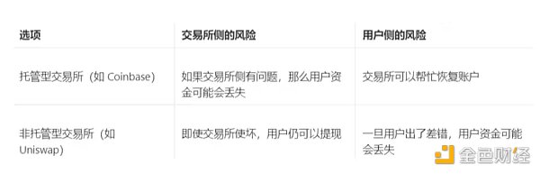 V神：探讨打造安全中心化交易平台方法8