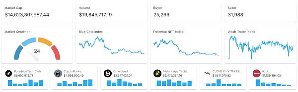 FootprintAnalytics如何帮助区块链研究人员进行数据研究2