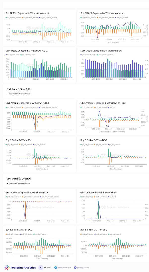 FootprintAnalytics如何帮助区块链研究人员进行数据研究5