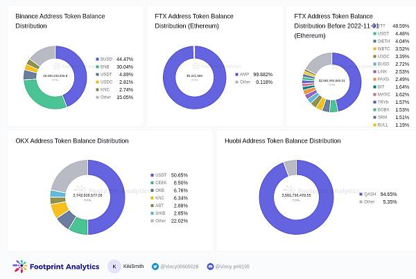 FootprintAnalytics如何帮助区块链研究人员进行数据研究6