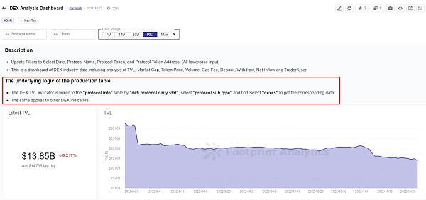 FootprintAnalytics如何帮助区块链研究人员进行数据研究7
