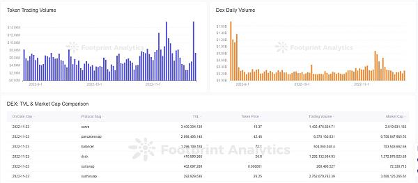 FootprintAnalytics如何帮助区块链研究人员进行数据研究8