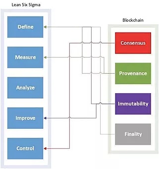 Web3中文|区块链与全球化的未来:一个效率和透明的新时代2