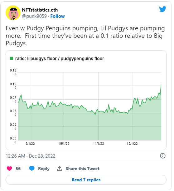 地板价破7“胖企鹅”为何能在年末逆势上扬？2