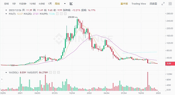 熊市里有跌掉96%的也有一日暴涨2200倍的1