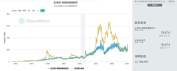 熊市里有跌掉96%的也有一日暴涨2200倍的6