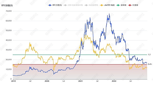 熊市里有跌掉96%的也有一日暴涨2200倍的7