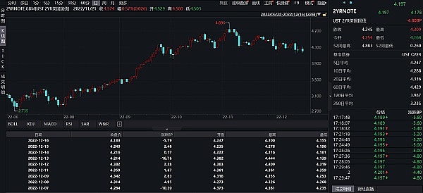 JZLCapital数字周报第51期12/19/2022币市FUD不断美联储会议放鹰7