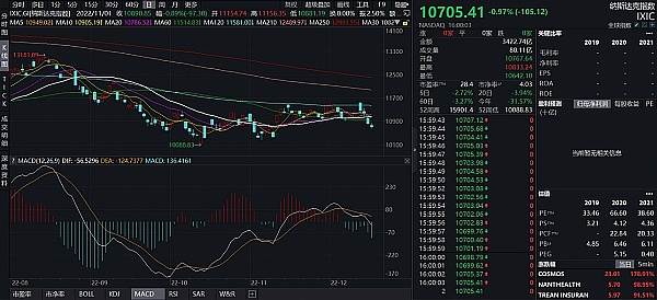JZLCapital数字周报第51期12/19/2022币市FUD不断美联储会议放鹰8