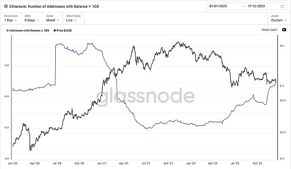 JZLCapital数字周报第51期12/19/2022币市FUD不断美联储会议放鹰13