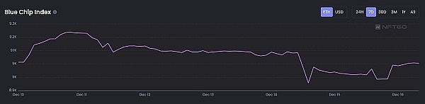 JZLCapital数字周报第51期12/19/2022币市FUD不断美联储会议放鹰15