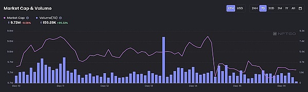 JZLCapital数字周报第51期12/19/2022币市FUD不断美联储会议放鹰16