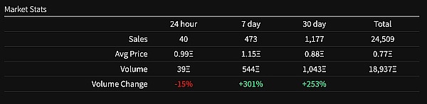 JZLCapital数字周报第51期12/19/2022币市FUD不断美联储会议放鹰23