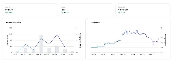 JZLCapital数字周报第51期12/19/2022币市FUD不断美联储会议放鹰24
