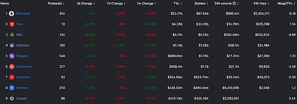 JZLCapital数字周报第51期12/19/2022币市FUD不断美联储会议放鹰29