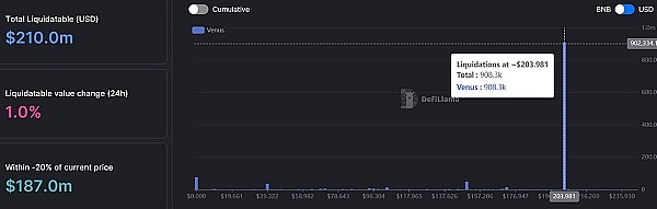 JZLCapital数字周报第51期12/19/2022币市FUD不断美联储会议放鹰30