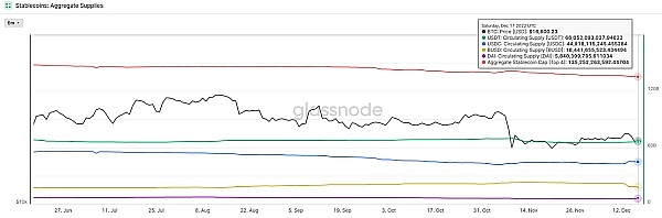 JZLCapital数字周报第51期12/19/2022币市FUD不断美联储会议放鹰31