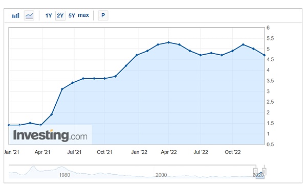 JZLCapital数字周报第52期12/26/2022交易量降至冰点圣诞反弹5