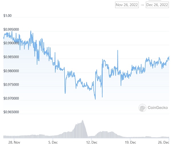 JZLCapital数字周报第52期12/26/2022交易量降至冰点圣诞反弹10