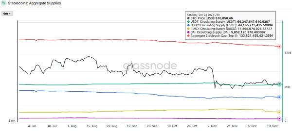 JZLCapital数字周报第52期12/26/2022交易量降至冰点圣诞反弹11