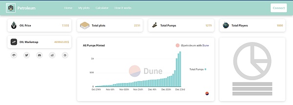 JZLCapital数字周报第52期12/26/2022交易量降至冰点圣诞反弹33