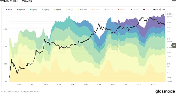 比特币2023年趋势预测4