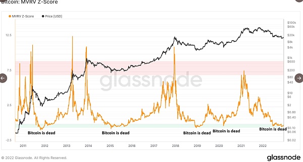 比特币2023年趋势预测6
