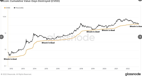 比特币2023年趋势预测7